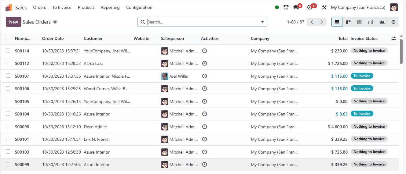 how-to-send-pro-forma-invoice-to-your-customers-in-odoo-17-2-cybrosys