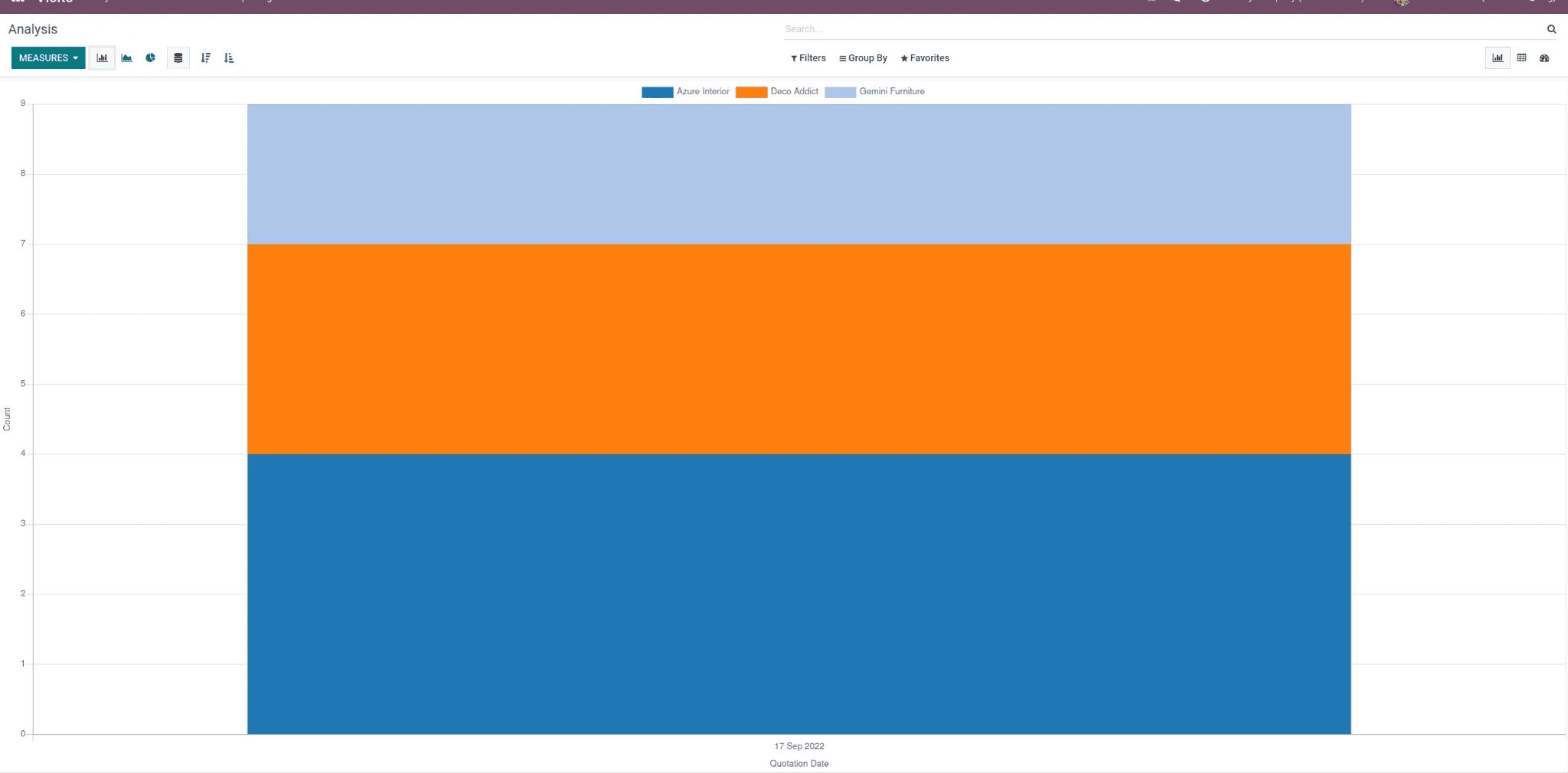 how-to-set-analysis-dashboard-view-for-a-custom-model-1-cybrosys