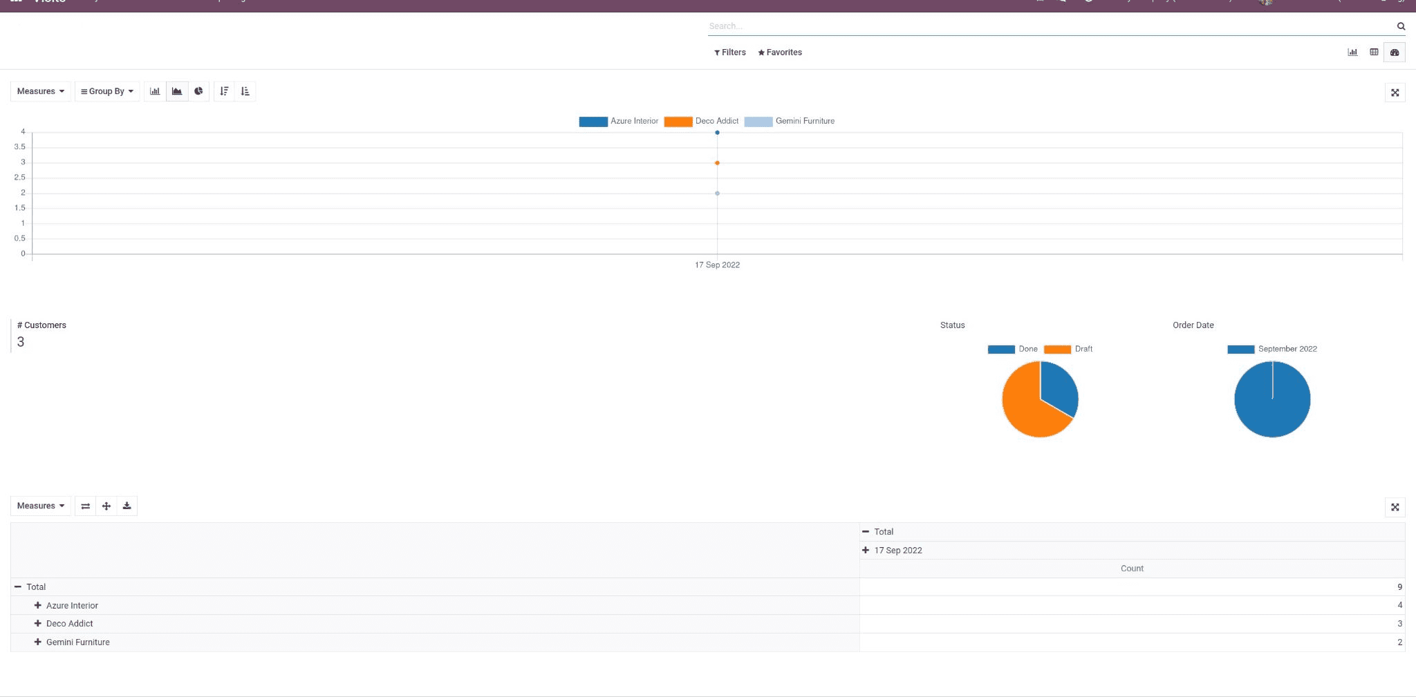 how-to-set-analysis-dashboard-view-for-a-custom-model-3-cybrosys