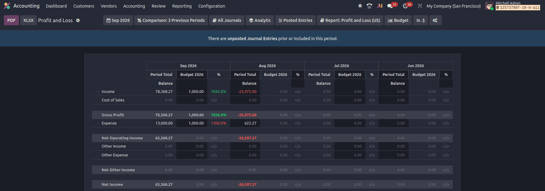 How to Set and Track Financial Budgets in Accounting in Odoo 19-cybrosys