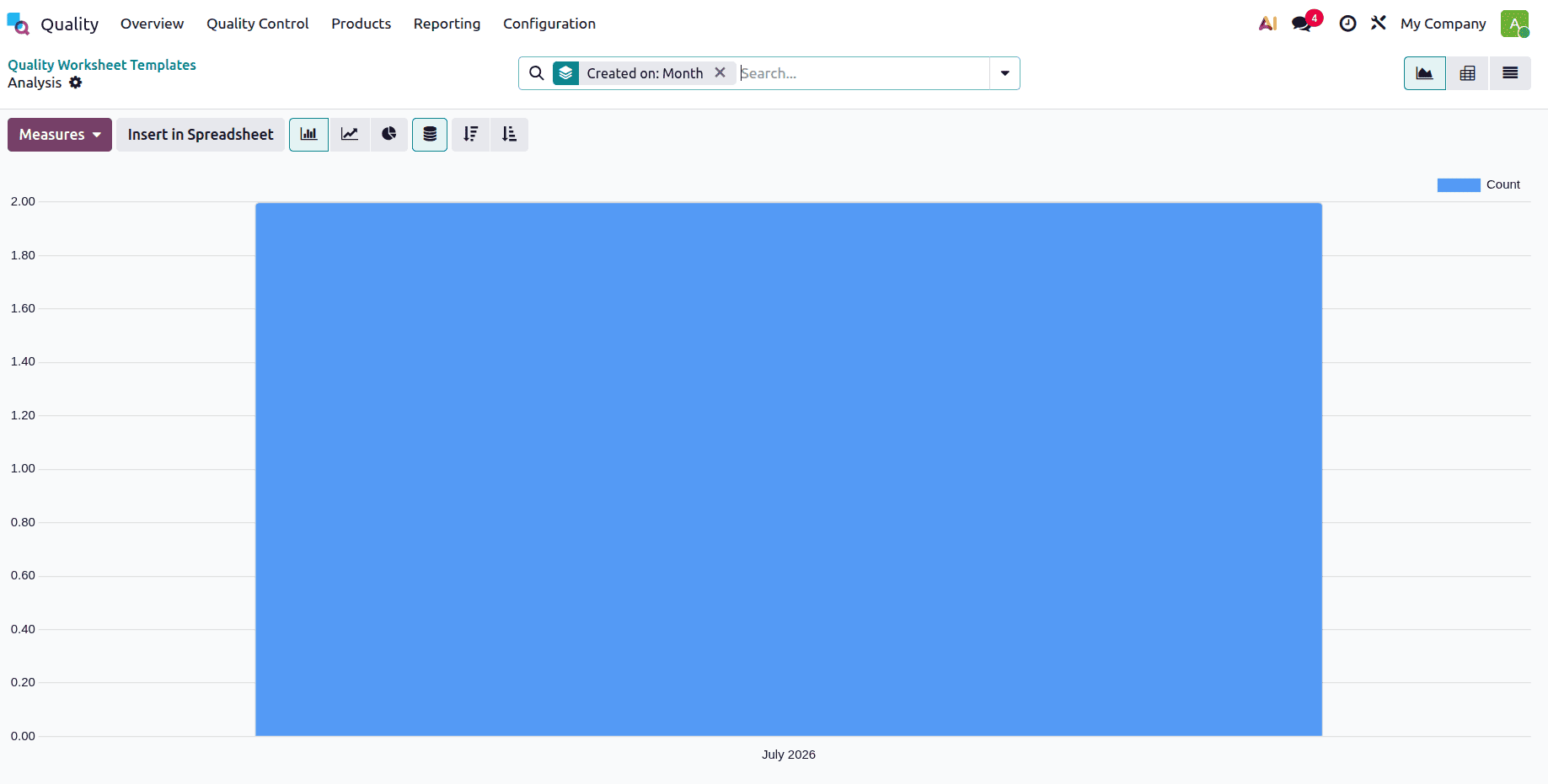 How to Set Up a Quality Worksheet Template in Odoo 19-cybrosys