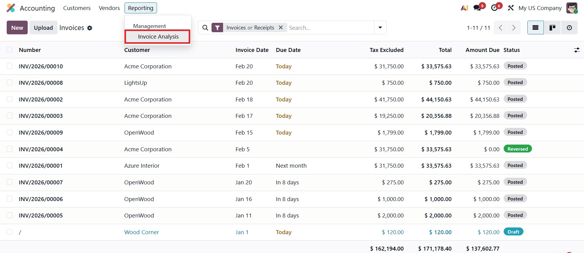 How to Set Up Accounting Access Rights for Roles in Odoo 19-cybrosys