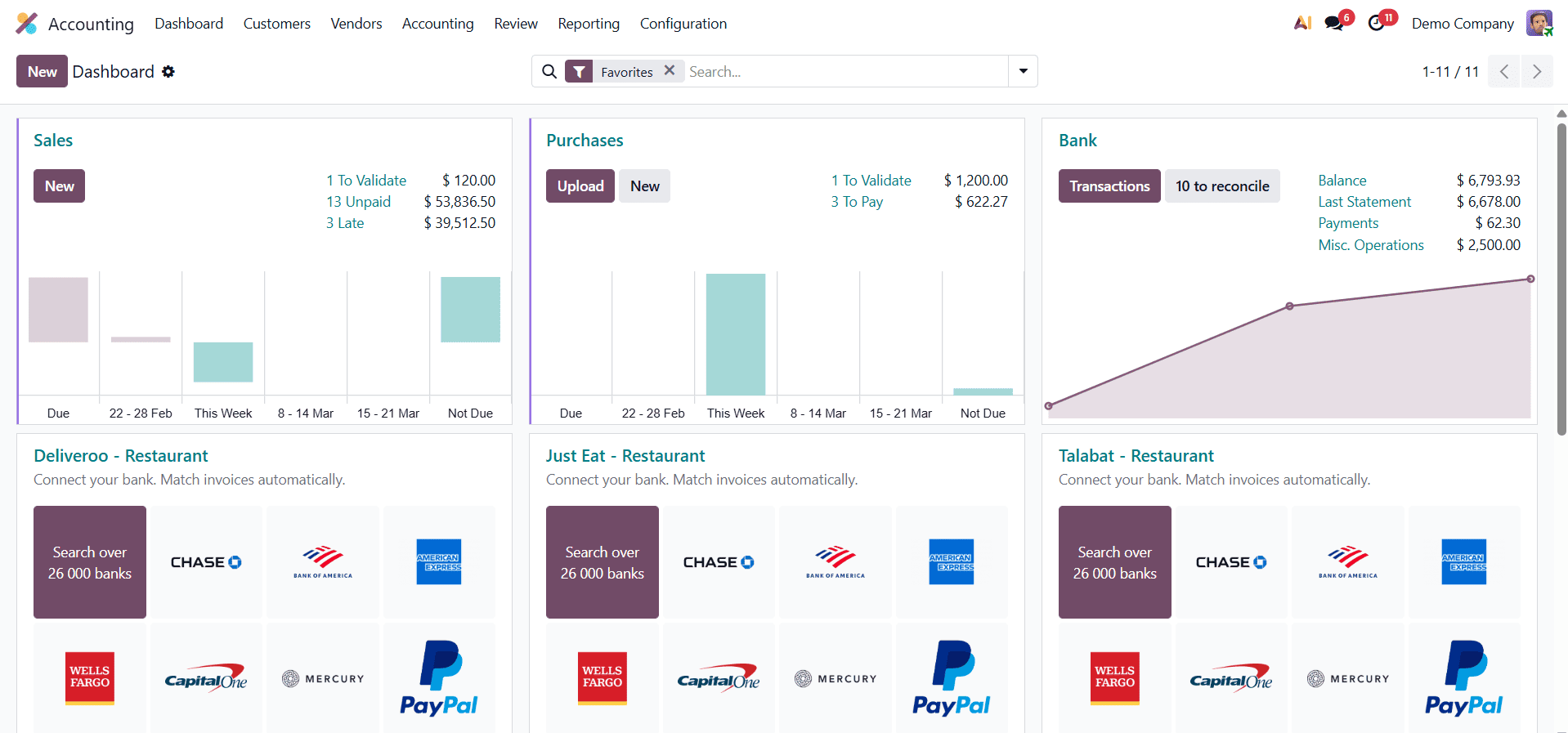 How to Set Up Accounting Access Rights for Roles in Odoo 19-cybrosys