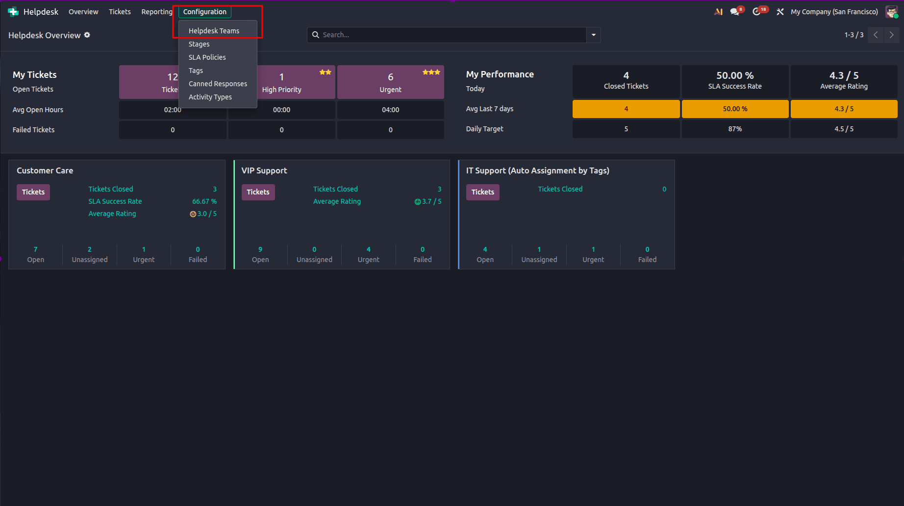 How to Set Up After-Sales Support in Odoo 19 Helpdesk-cybrosys