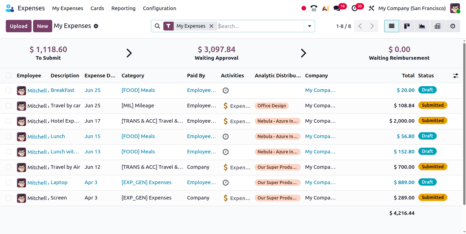 How to Set Up and Use the Odoo 19 Expenses Module-cybrosys