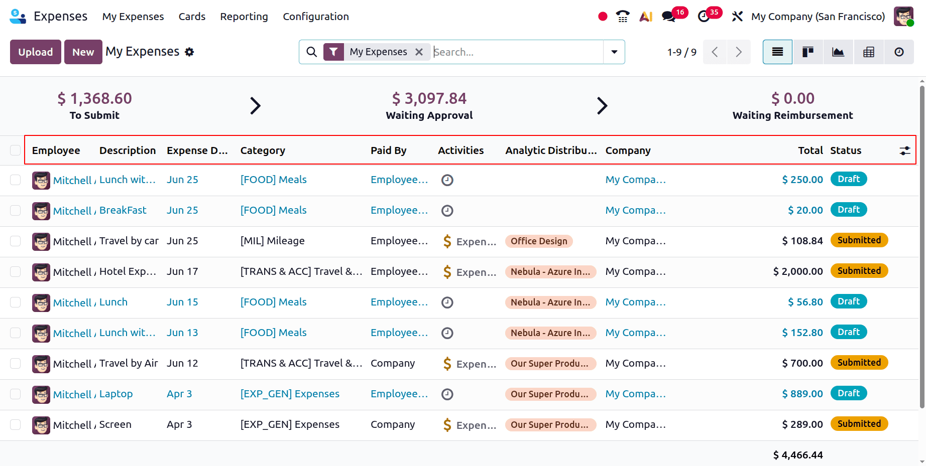 How to Set Up and Use the Odoo 19 Expenses Module-cybrosys