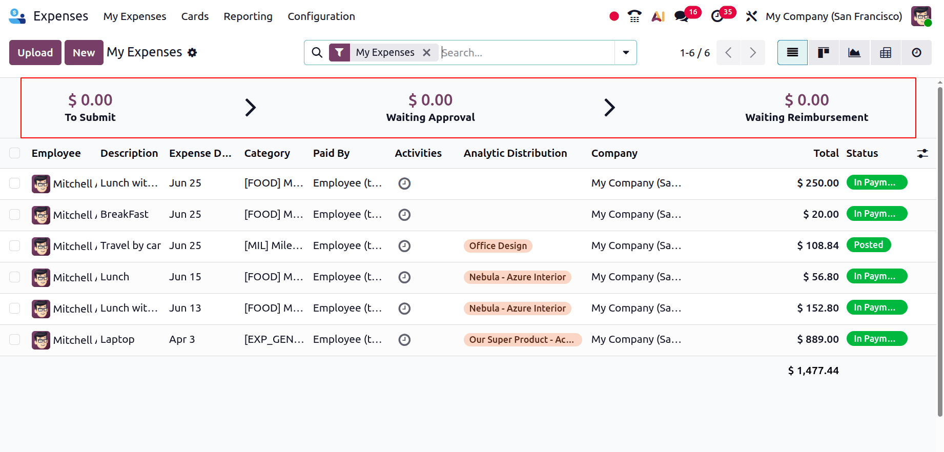 How to Set Up and Use the Odoo 19 Expenses Module-cybrosys
