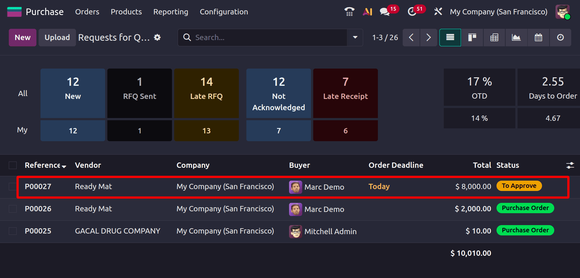 How to Set Up Approval Workflows in Odoo 19 Purchase Orders-cybrosys