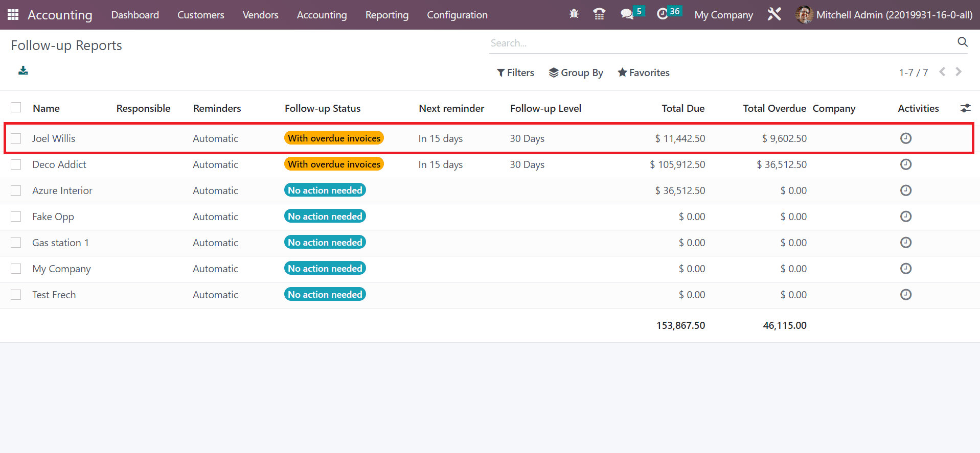 how-to-set-up-automatic-payment-follow-ups-in-odoo-16-accounting-7-cybrosys