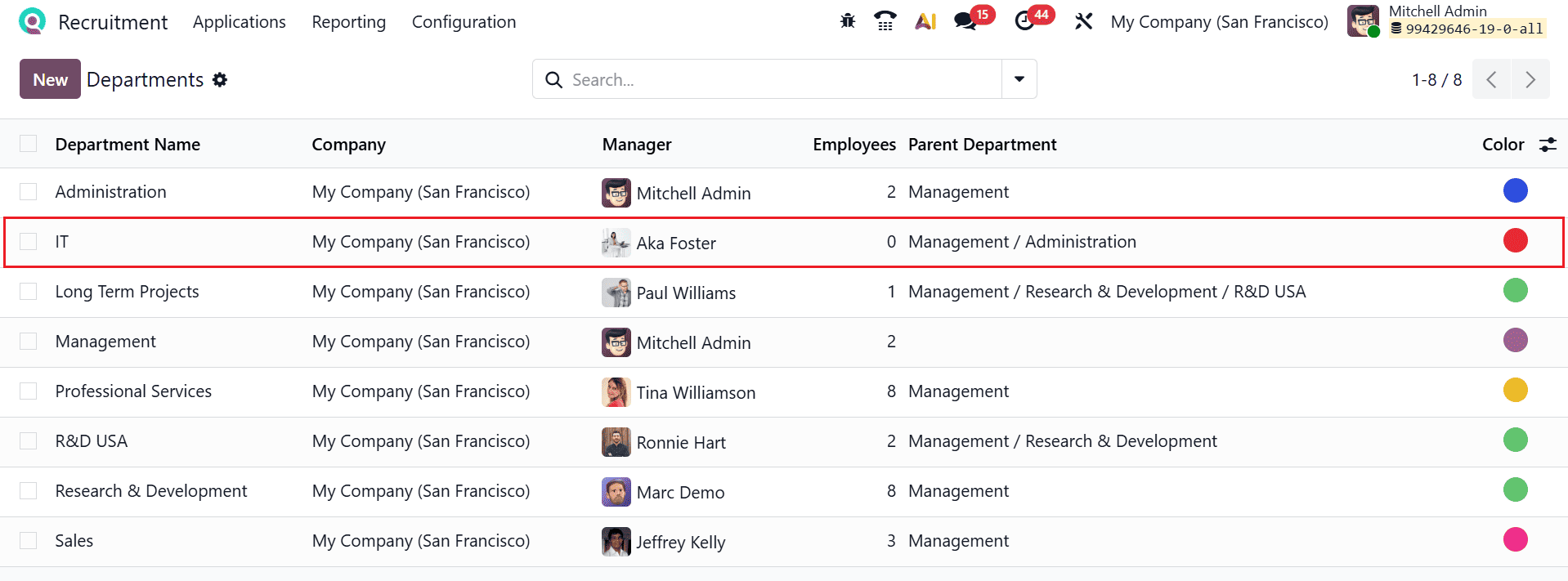 How to Set Up Company Departments in Odoo 19-cybrosys