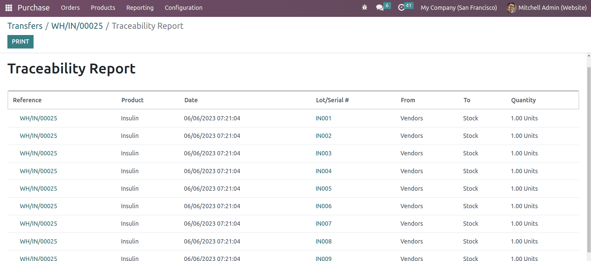 How to Set Up Expiration Dates for Your Product with Odoo 16-cybrosys