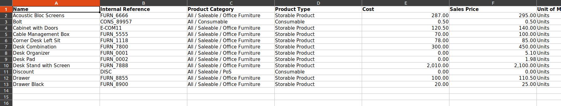 How to Set Up Inventory for a New Company in Odoo 16-cybrosys