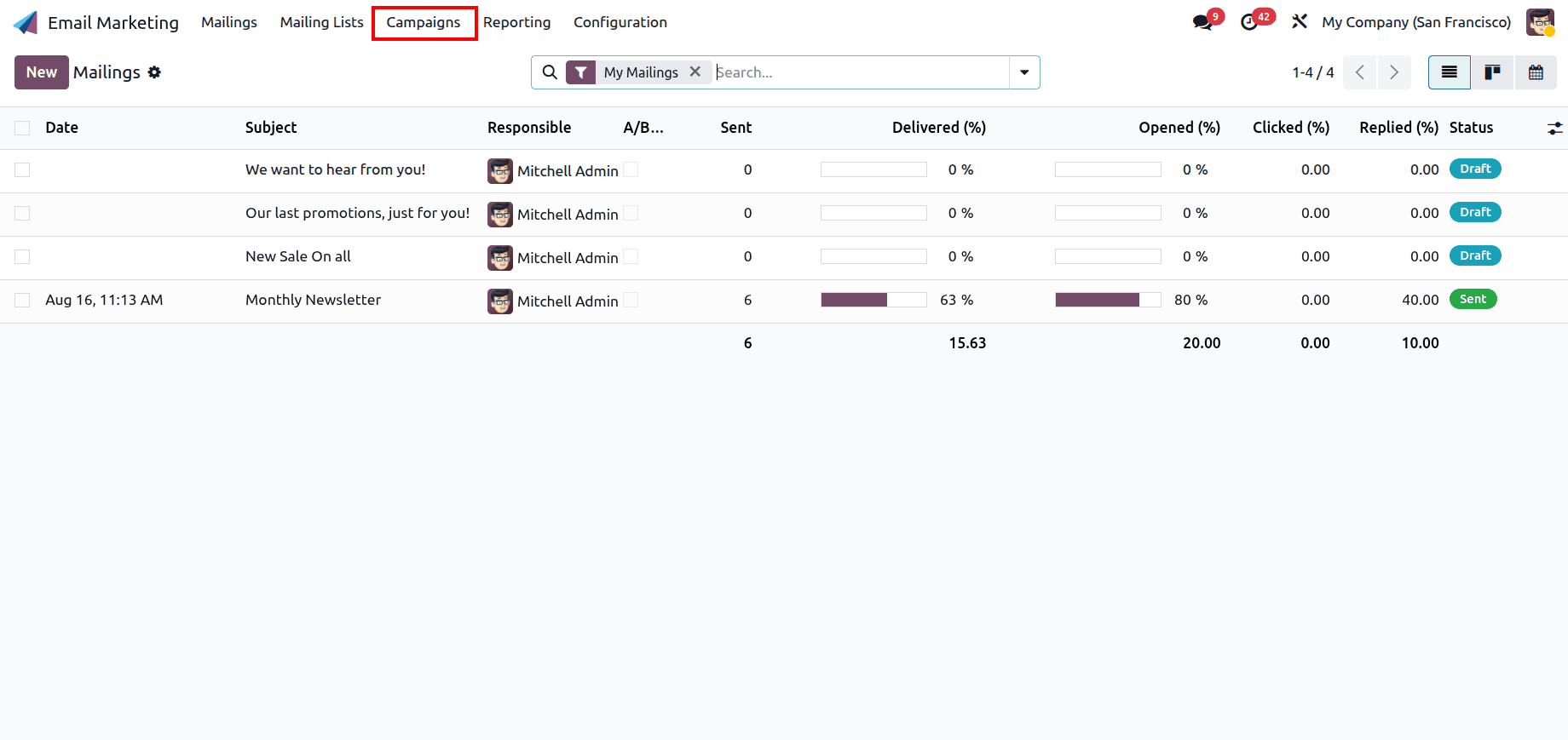 how-to-set-up-odoo-19-for-high-performance-bulk-email-campaigns-cybrosys