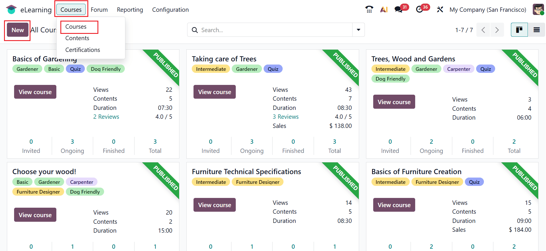 How to Set Up Online Courses in Odoo 19 eLearning-cybrosys