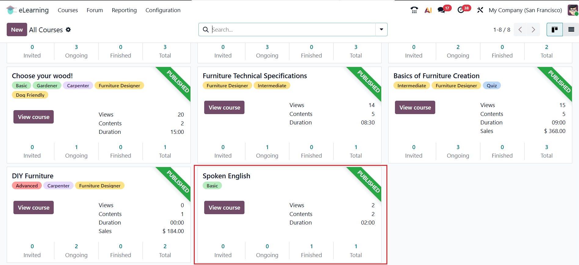 How to Set Up Online Courses in Odoo 19 eLearning-cybrosys