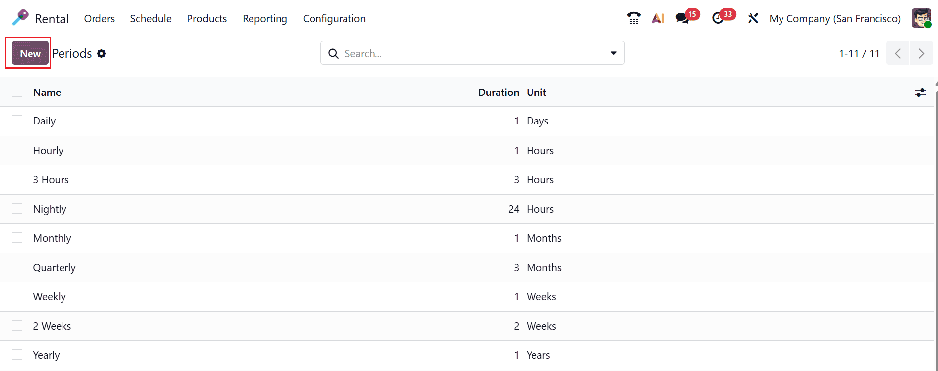 How to Set up Rental Products and Time Periods in Odoo 19-cybrosys
