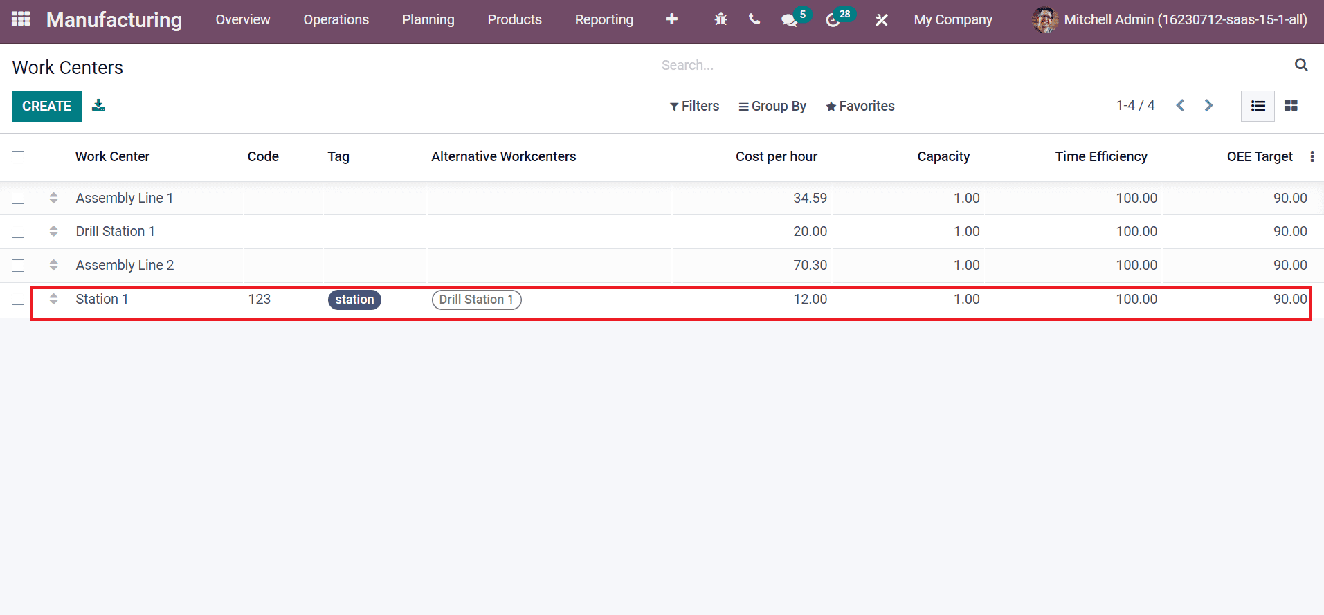 how-to-set-up-work-center-mechanism-in-odoo-15-manufacturing-cybrosys