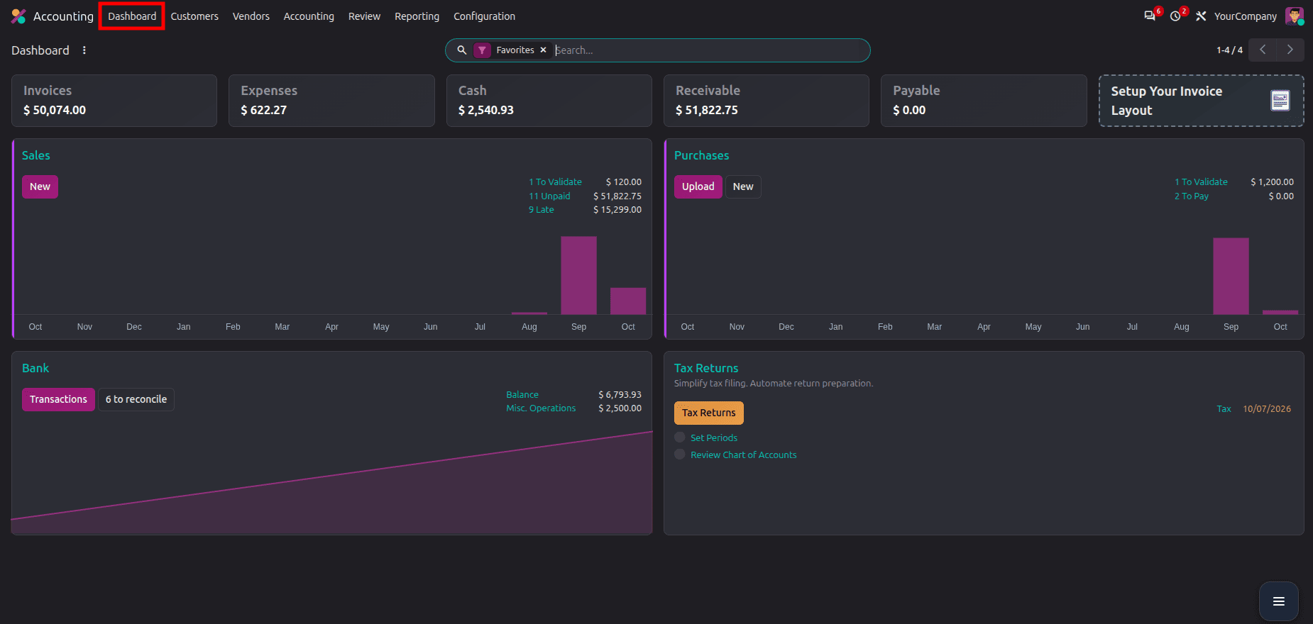 How to Set Up Workflows and Reporting (Hub) in Odoo 20 Accounting-cybrosys