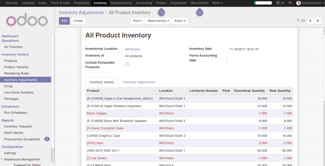how-to-setup-initial-inventory-in-odoo-4-cybrosys