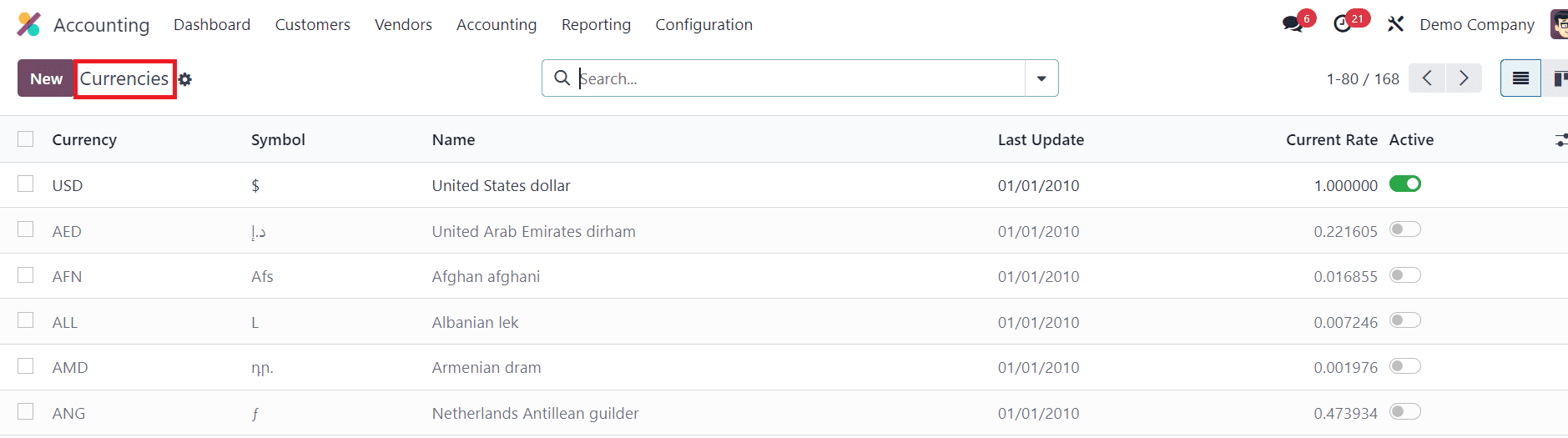 How to Setup Odoo 17 Accounting for Financial Management-cybrosys