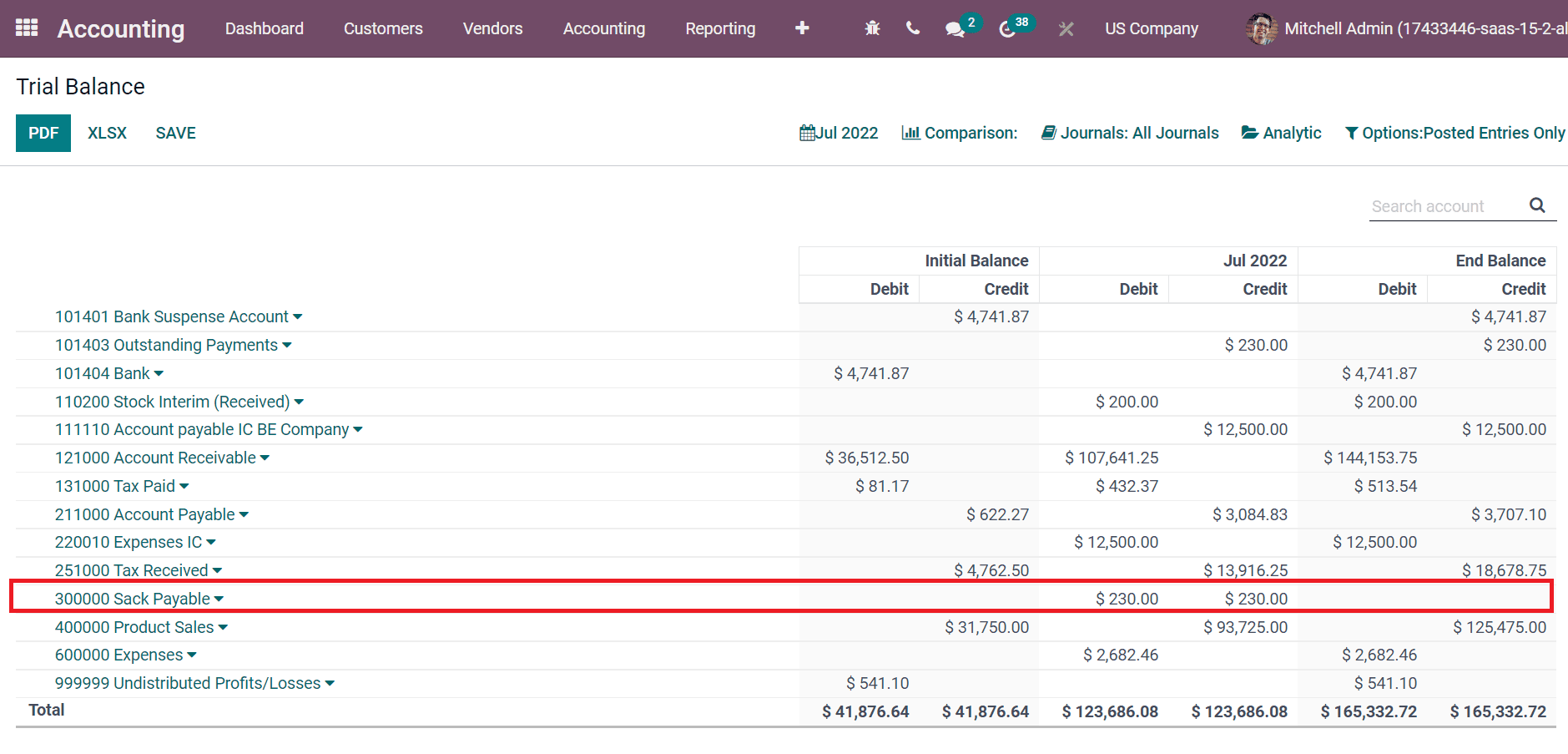 how-to-setup-payable-receivable-accounts-in-odoo-15-cybrosys