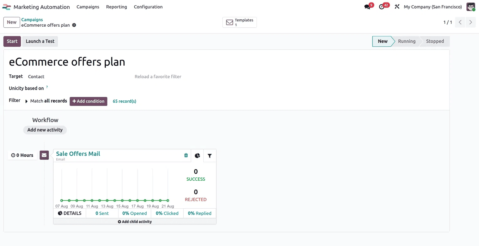 How to Simplify Campaign Management in Odoo 19-cybrosys