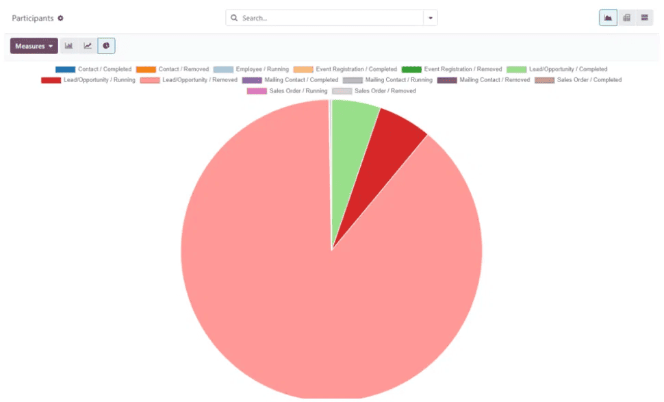 How to Simplify Campaign Management in Odoo 19-cybrosys