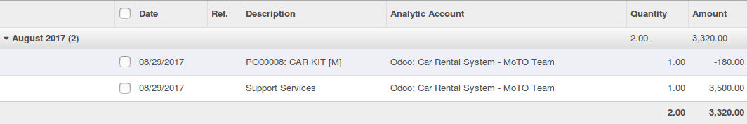 how-to-track-and-analyse-project-expenditures-odoo-9-cybrosys