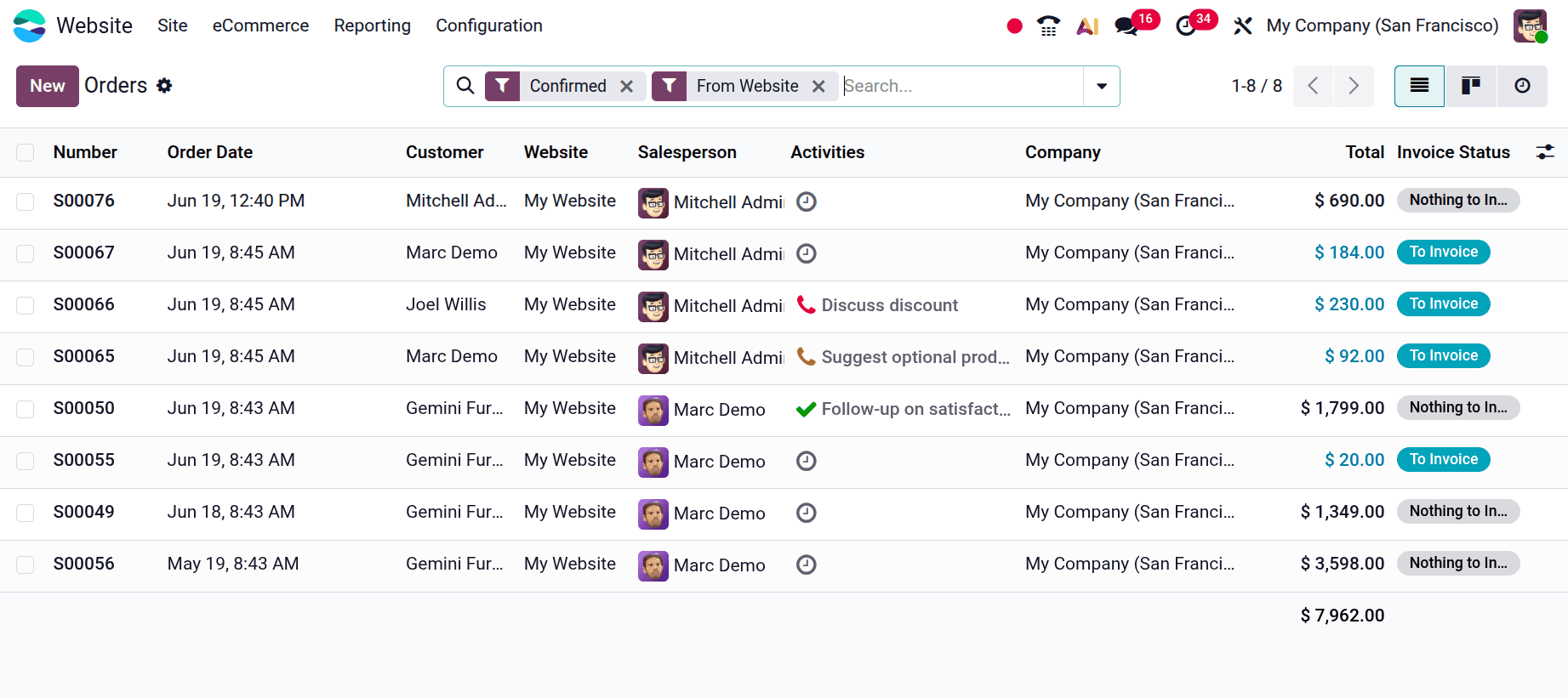 How to Track and Manage Online Orders in Odoo 19-cybrosys