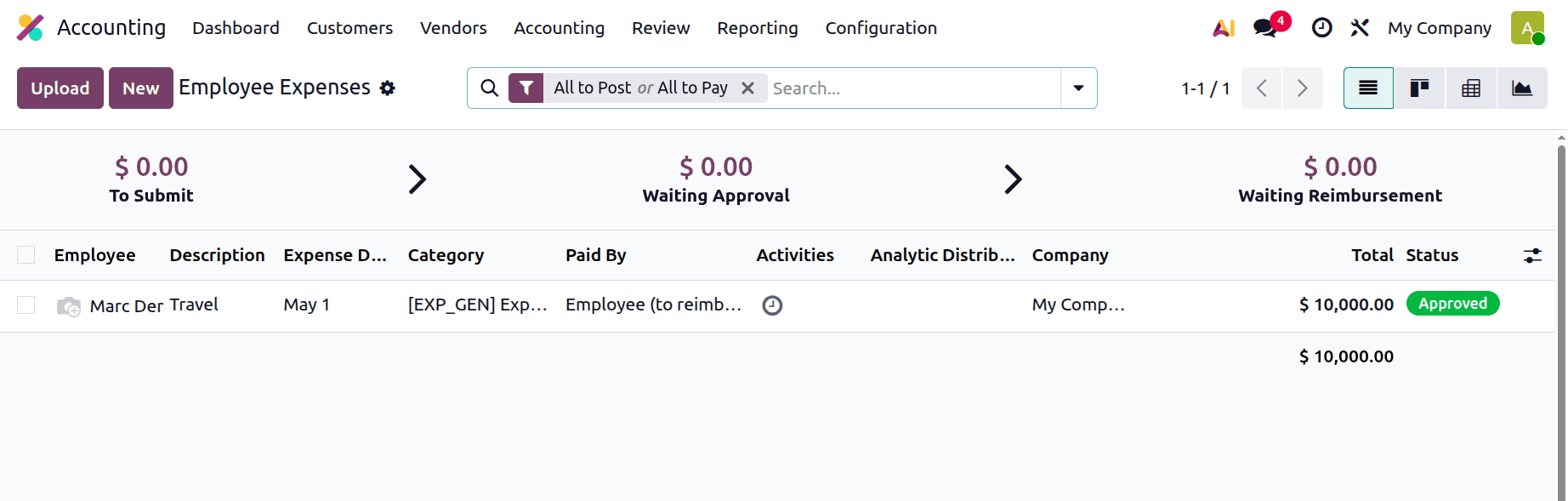 How to Track and Reimburse Employee Expenses in Odoo 19 Accounting-cybrosys