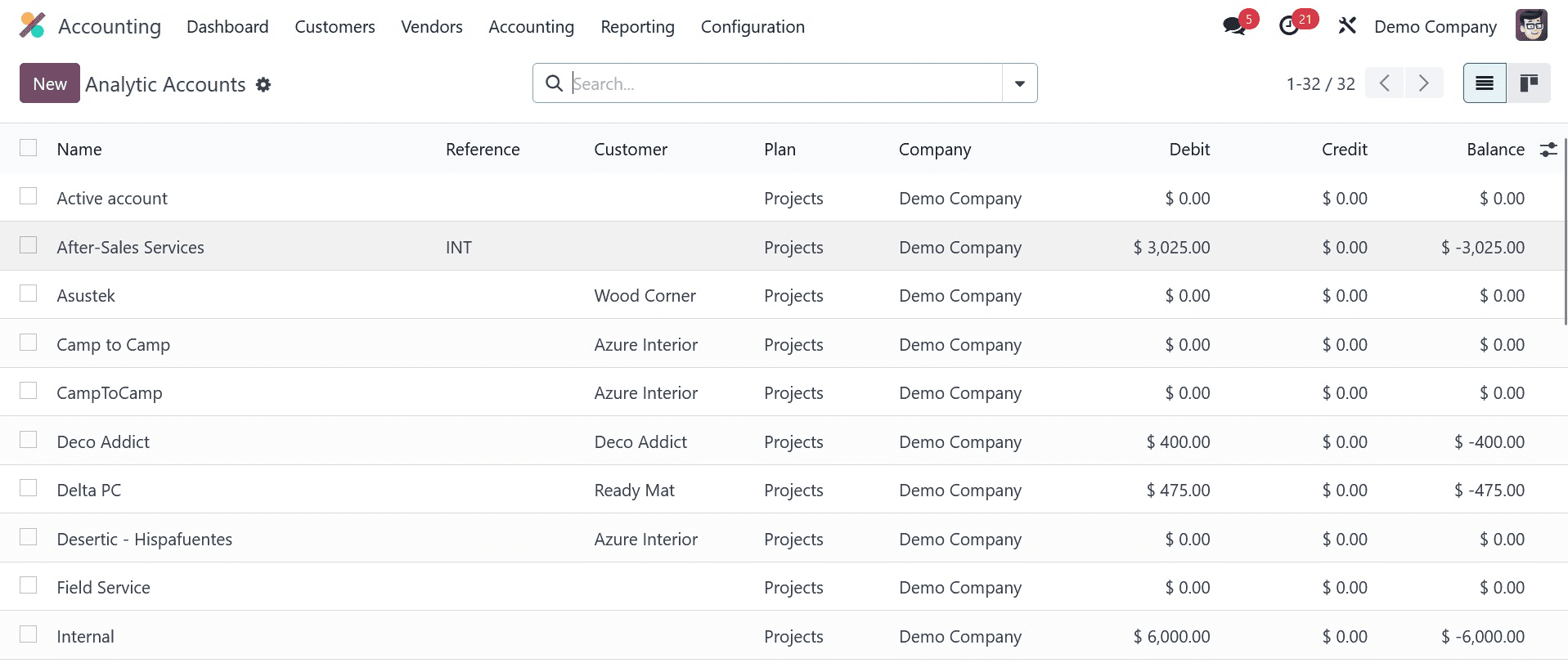 How to Track Cost & Revenue Using Analytic Accounts in the Odoo 17 Accounting-cybrosys