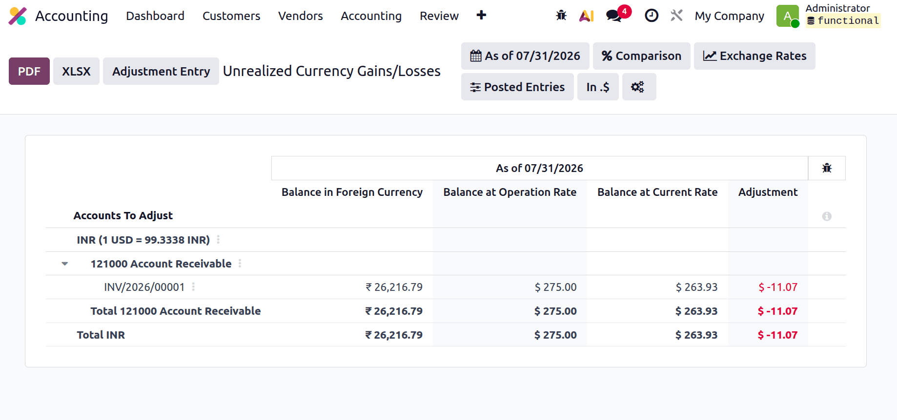 How to Track Currency Fluctuations and Unrealized Gains/Losses in Odoo 19-cybrosys