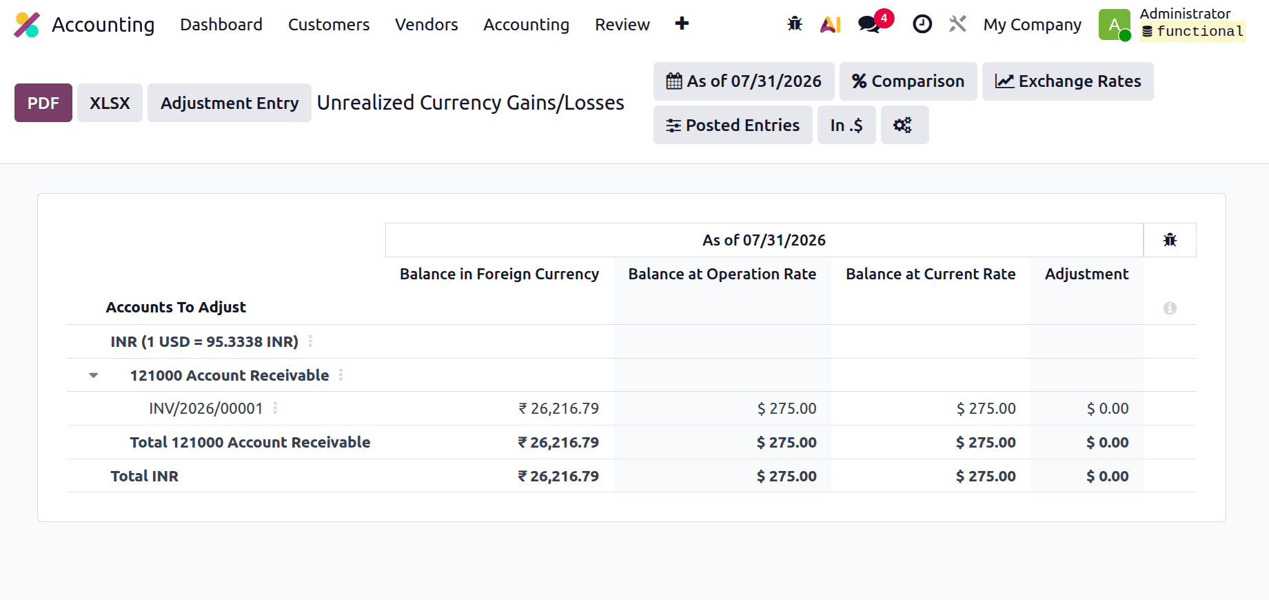 How to Track Currency Fluctuations and Unrealized Gains/Losses in Odoo 19-cybrosys