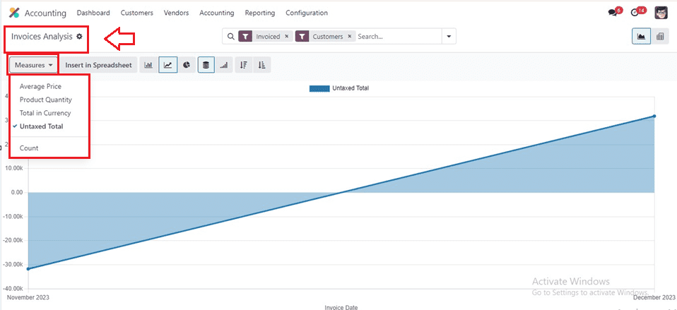 How to Track Product Margins From Invoices in Odoo 17-cybrosys