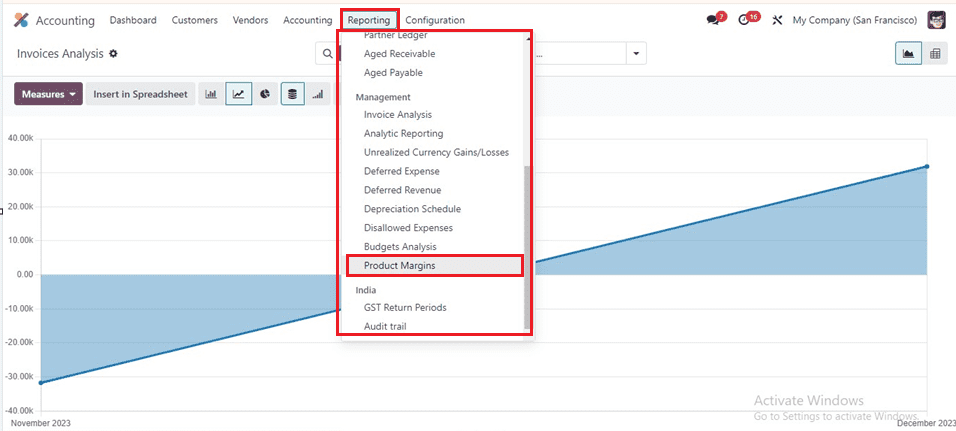 How to Track Product Margins From Invoices in Odoo 17-cybrosys