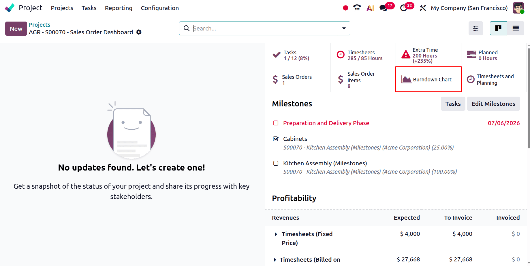 How to Track Project Progress with Burndown Charts in Odoo 19-cybrosys