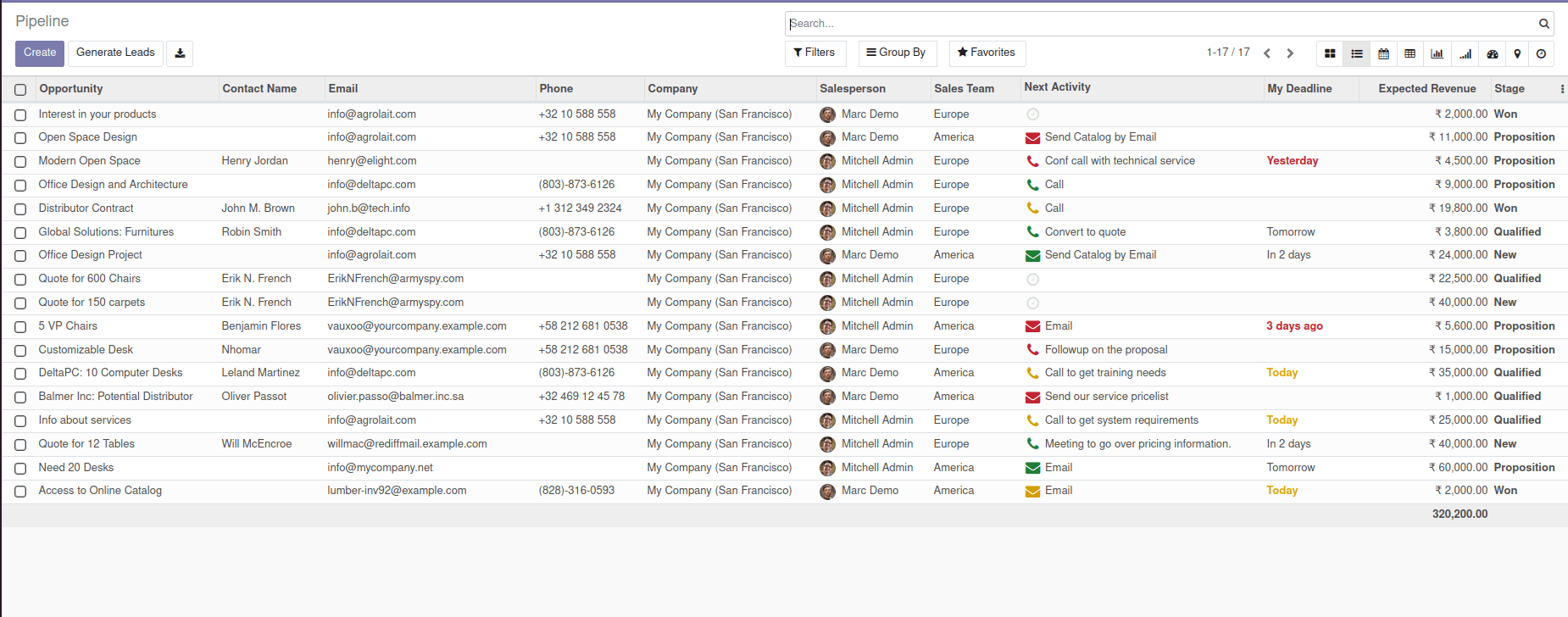 how-to-transfer-data-from-odoo-14-to-odoo-15-version-cybrosys