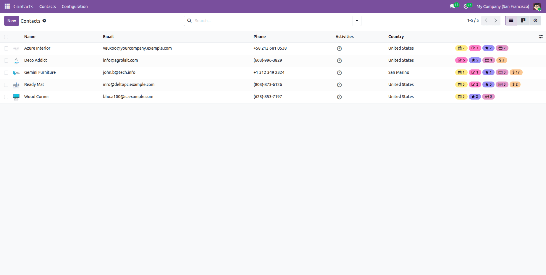 How to Transfer Data From Odoo 18 to Odoo 19 Using XML-RPC-cybrosys