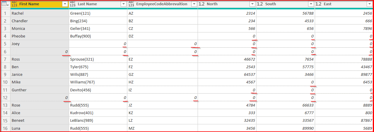 how-to-transform-data-in-power-bi-4-cybrosys