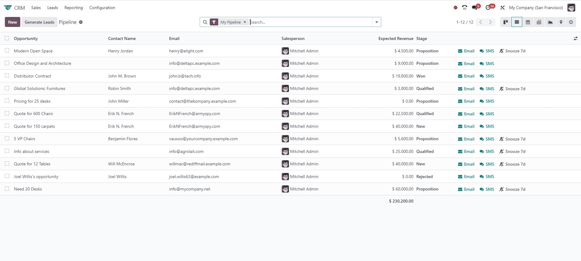 How to Turn Your Leads into Opportunity in Odoo 17 CRM cybrosys