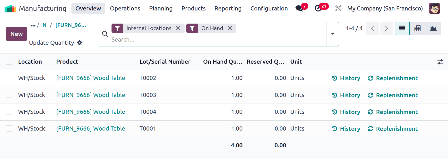 How to Unbuild a Manufacturing Order in Odoo 18-cybrosys