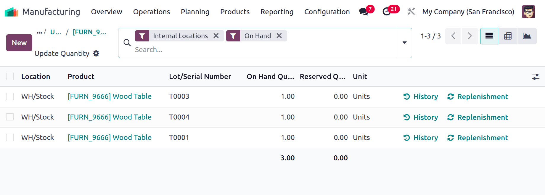 How to Unbuild a Manufacturing Order in Odoo 18-cybrosys