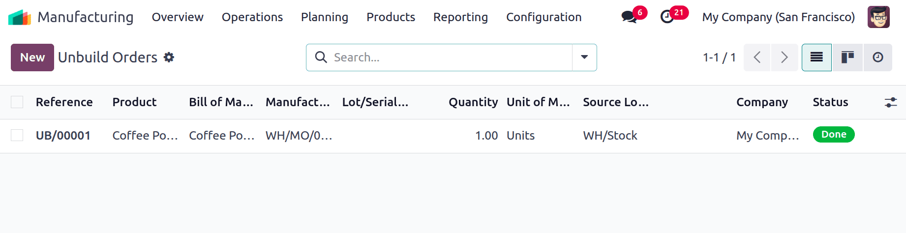 How to Unbuild a Manufacturing Order in Odoo 18-cybrosys