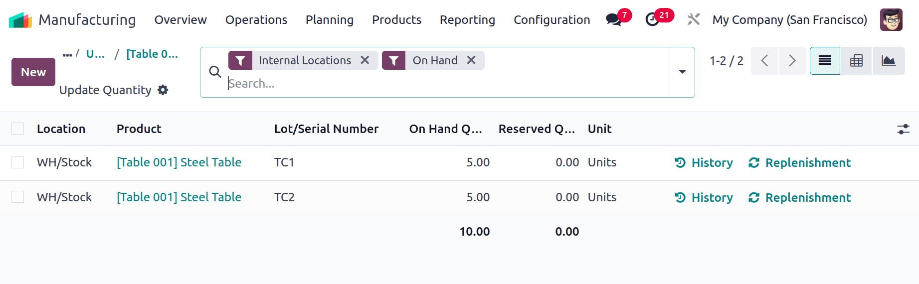 How to Unbuild a Manufacturing Order in Odoo 18-cybrosys
