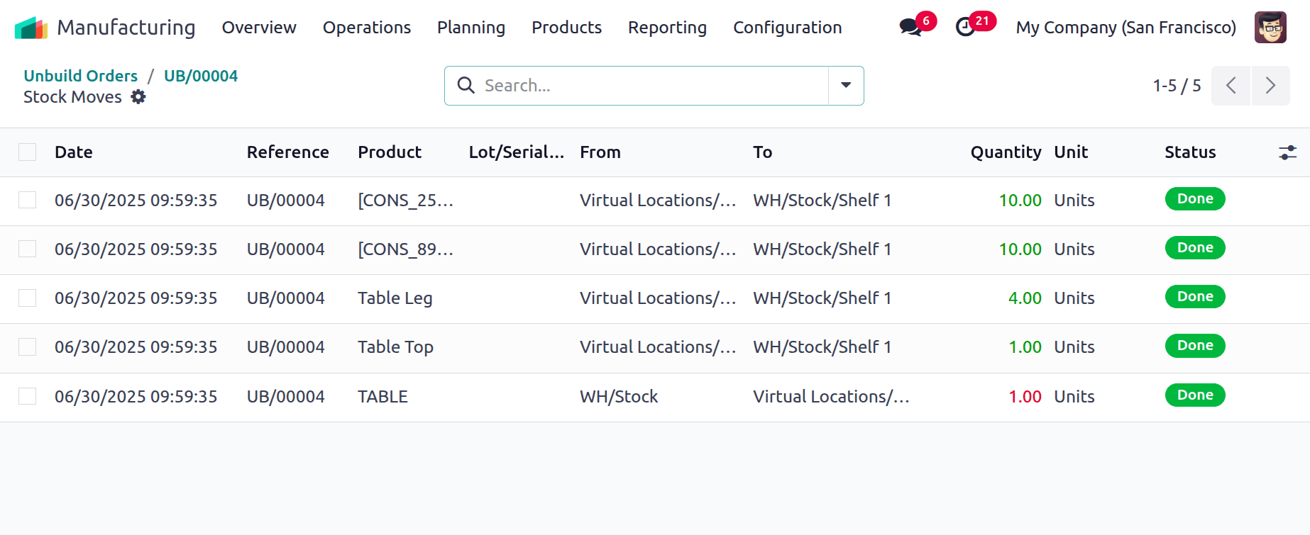 How to Unbuild a Manufacturing Order in Odoo 18-cybrosys