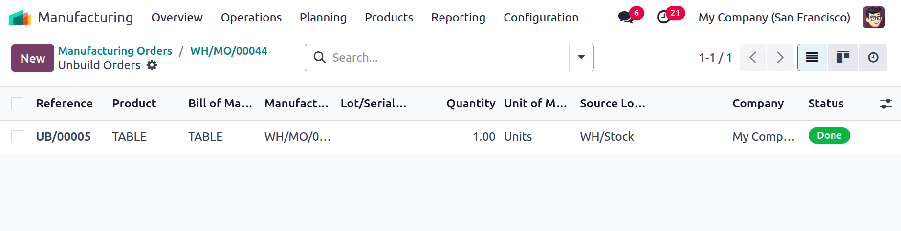 How to Unbuild a Manufacturing Order in Odoo 18-cybrosys
