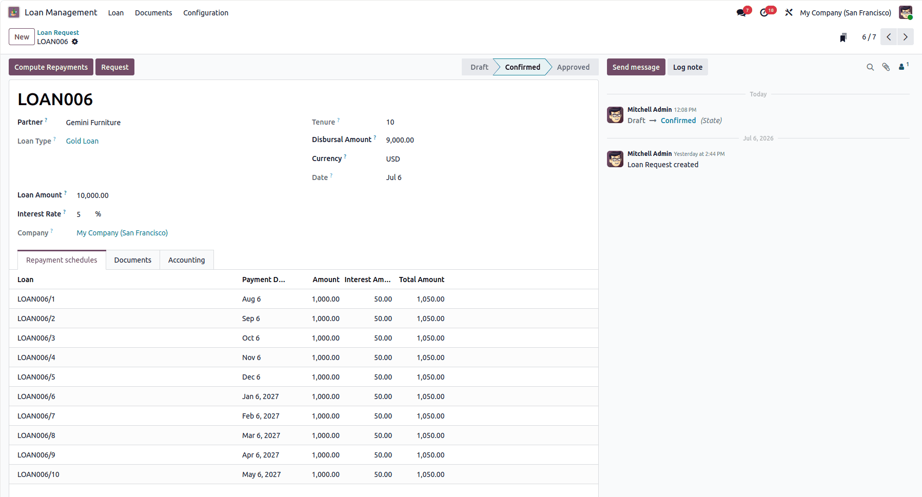 How to Use Advanced Loan Management in Odoo 19-cybrosys