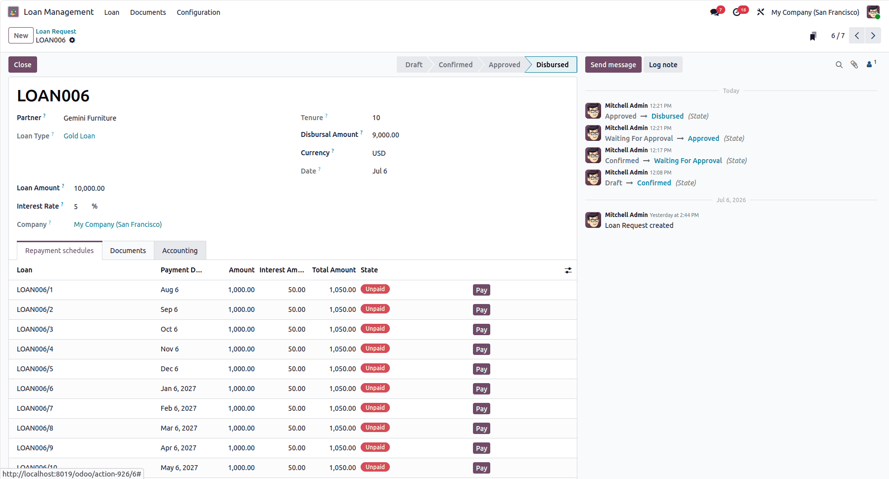 How to Use Advanced Loan Management in Odoo 19-cybrosys