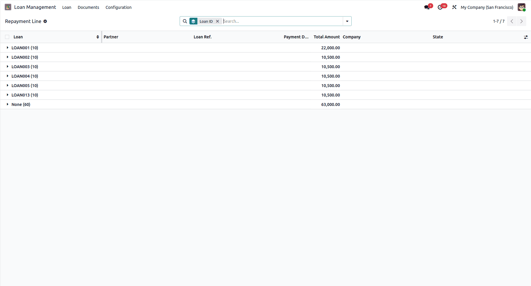 How to Use Advanced Loan Management in Odoo 19-cybrosys