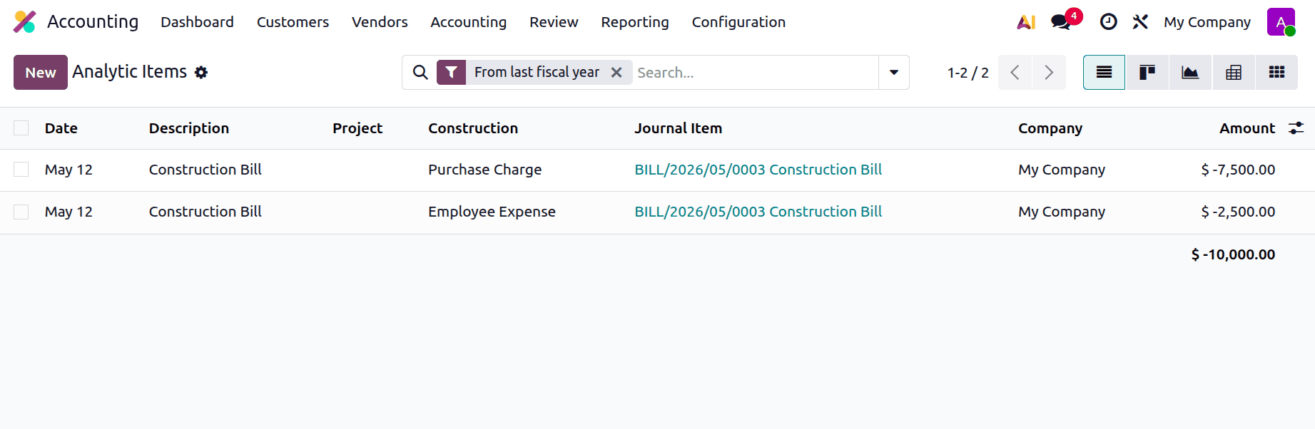 How to Use Analytic Accounting in Odoo 19 for Detailed Financial Insights-cybrosys